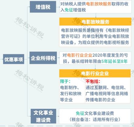 恭喜,增值税,降,了,→,正式,文件,下达,4月, 恭喜,增值税,降,了,→,正式,文件,下达,4月,