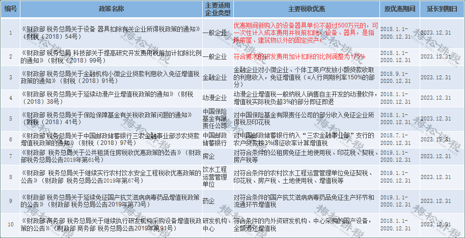 税务知识 税务知识