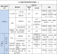 营改增的政策