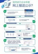 您的企业年报了吗？时间余额快不足了