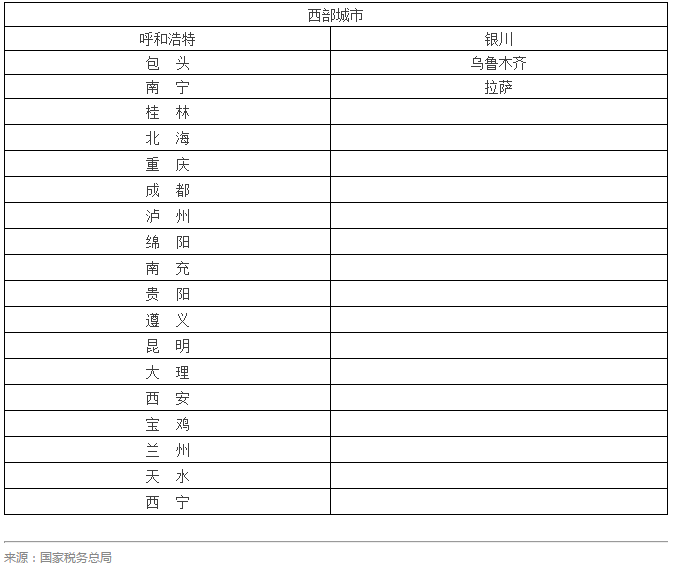 重磅,这些,小规模,纳税人,可,以自,开专,票,了,