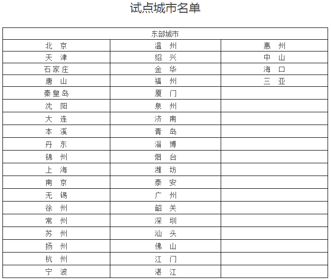 重磅,这些,小规模,纳税人,可,以自,开专,票,了,