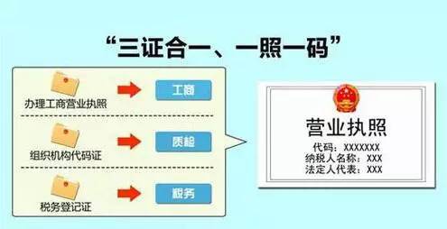 营改,增,三证,合一,后,还需,要在,营业执照,盖,