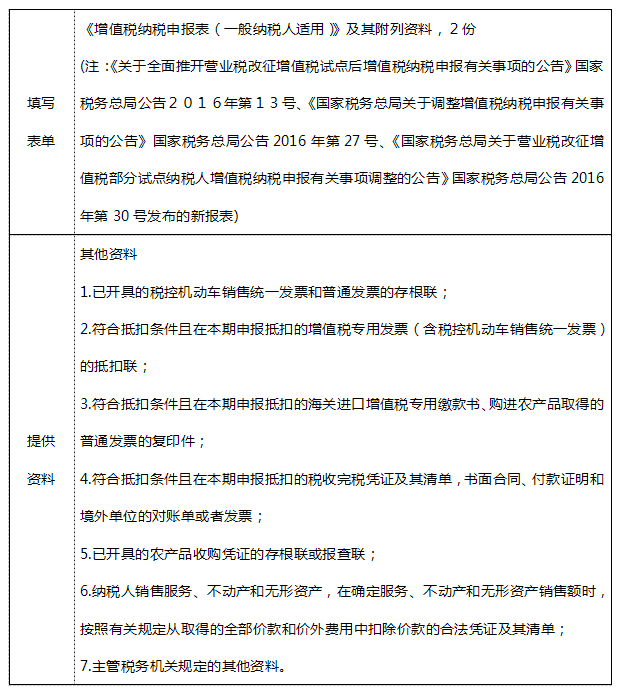 纳税申报,知识,关键点,都,在这里,一定,要看,