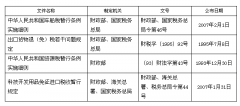 注意！又有一大波税收文件废止或失效，别再用