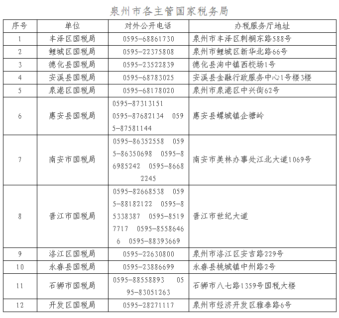 重要,公告,办税,事项,全省,通办,啦,福建省,