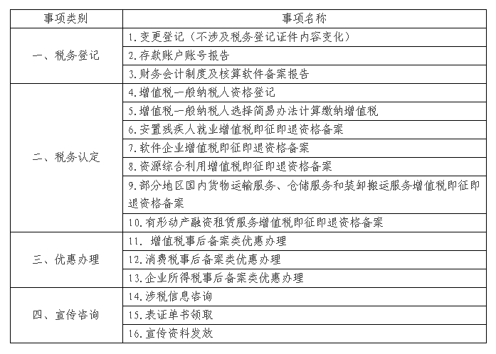 重要,公告,办税,事项,全省,通办,啦,福建省,