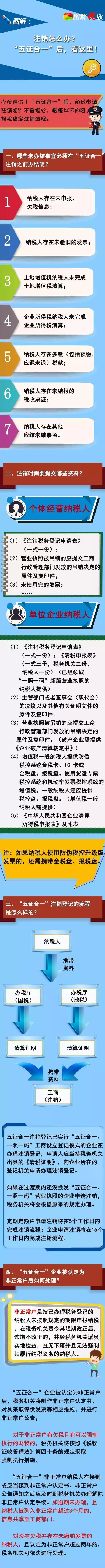 注销,怎么办,“,五证合一,”,后,看,这里,