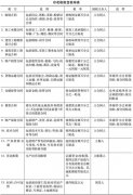 印花税管理规程，明年1月1日起施行