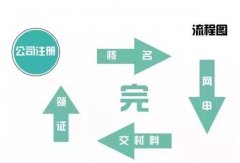 注销一个公司需要多少钱和代价？看完你就慌了