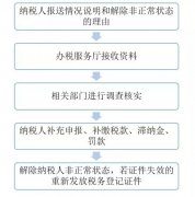 非正常了怎么办？这后果不敢想象！