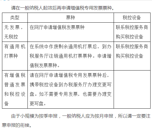 小规模,纳税,人和,一般,人的,认定,与,转换,