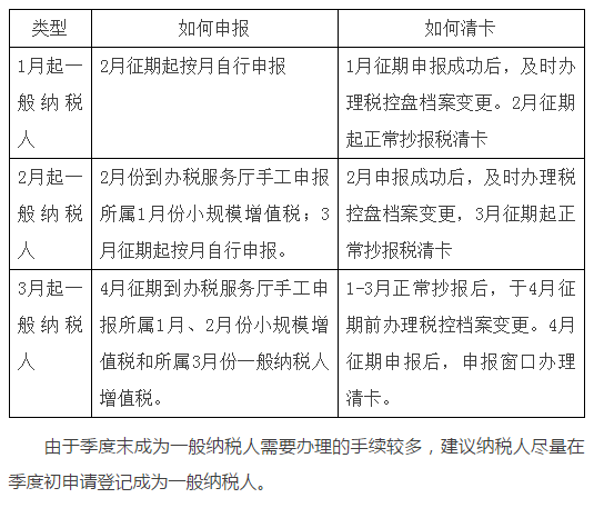 小规模,纳税,人和,一般,人的,认定,与,转换,
