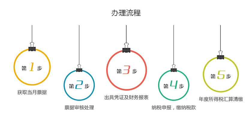 外资,一般,纳税人,代理,记账,1年,
