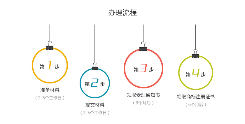 补发,商标,证书,补办,商标,证书,服务内容,