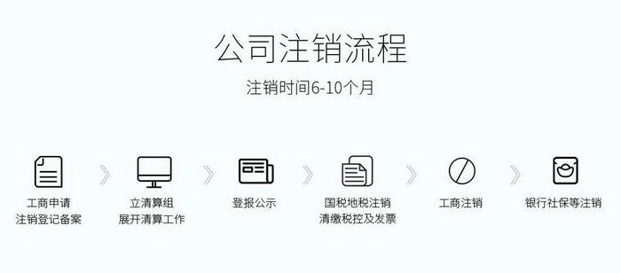 清算组成员,企业,公司清算
